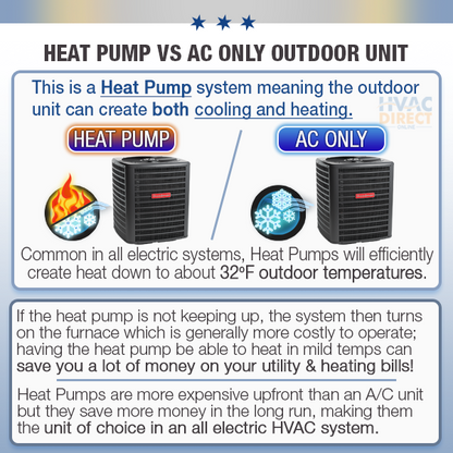 3 Ton 14 SEER Goodman Heat Pump AC R410A Condenser Unit GSZ140361